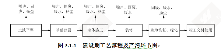 3.1-1