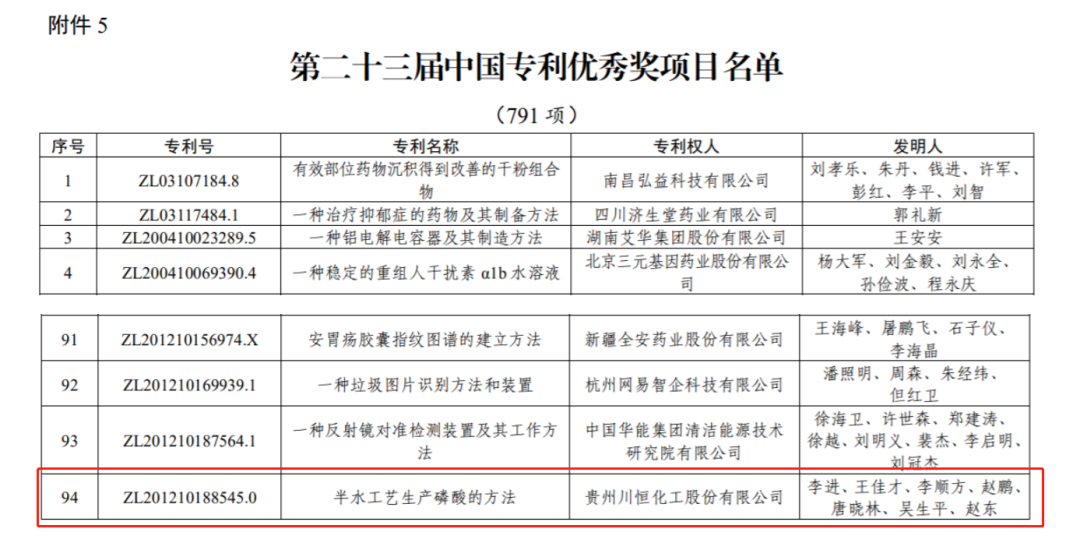 第二十三届中国专利优秀奖项目名单