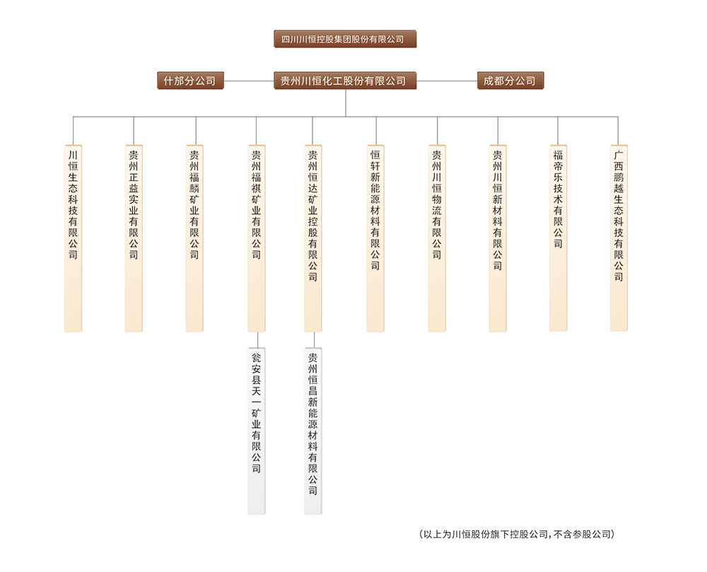 组织架构图改20220419