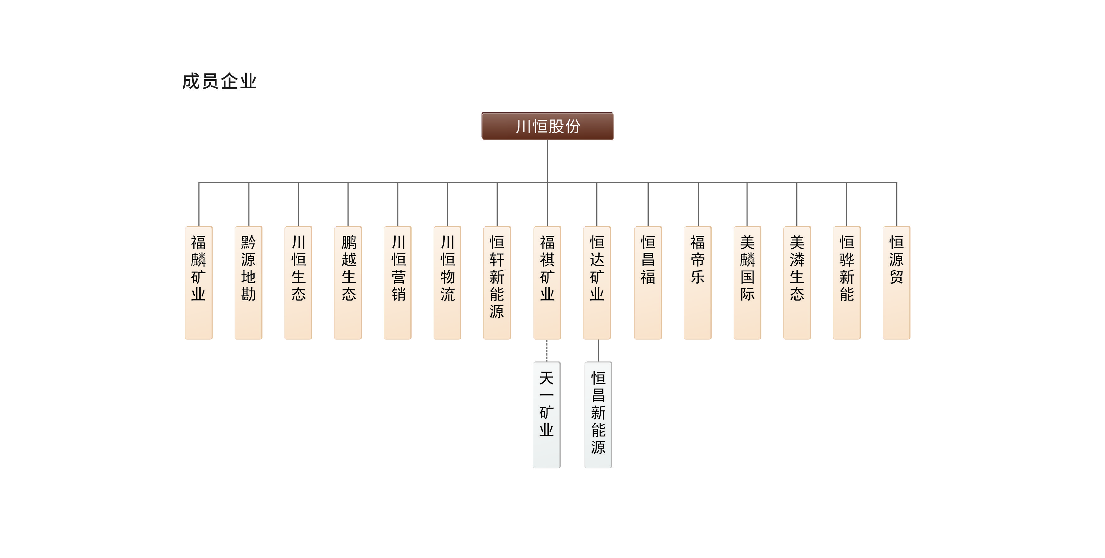 组织架构图改2026年8月