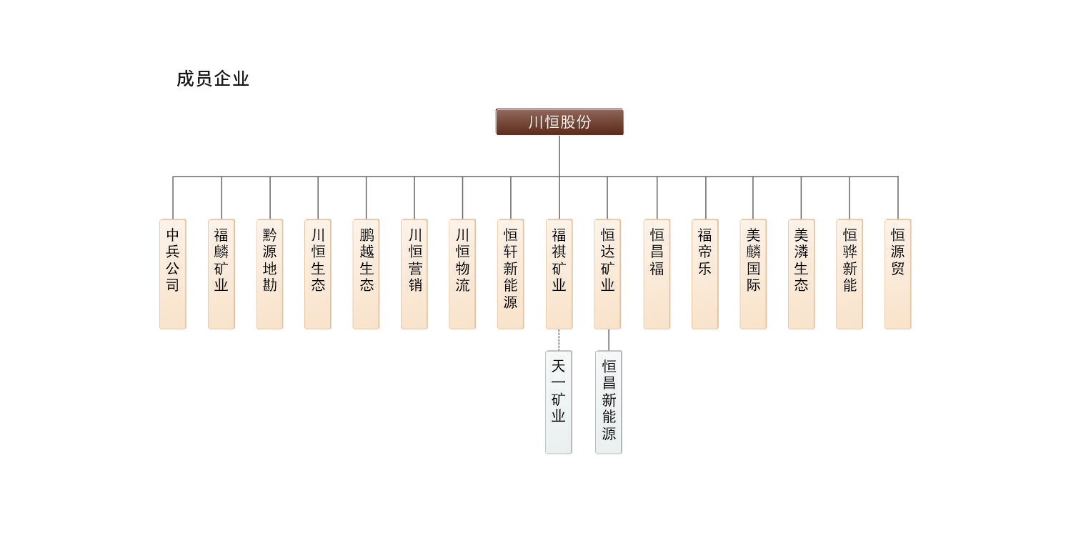 组织架构图改2026